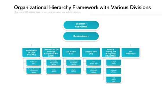 Organizational Hierarchy Framework With Various Divisions Ppt PowerPoint Presentation Icon Model PDF