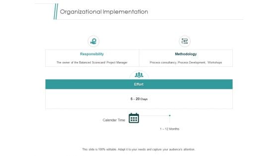 Organizational Implementation Effort Ppt PowerPoint Presentation File Display