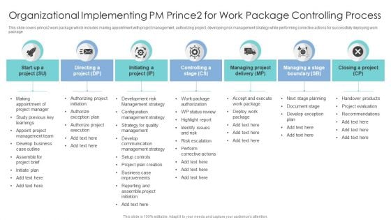 Organizational Implementing PM Prince2 For Work Package Controlling Process Sample PDF