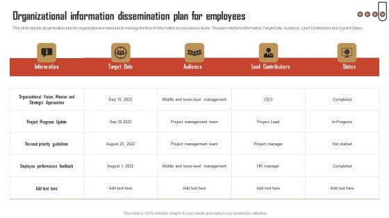 Organizational Information Dissemination Plan For Employees Slides PDF Organizational Information Dissemination Plan For Employees Slides PDF