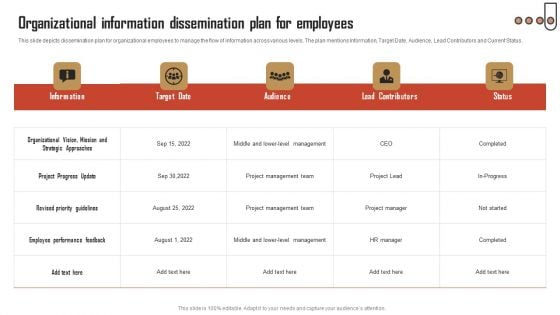 Organizational Information Dissemination Plan For Employees Slides PDF