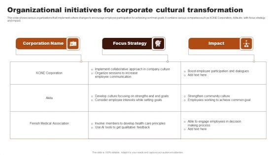 Organizational Initiatives For Corporate Cultural Transformation Diagrams PDF