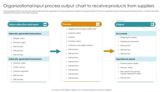 Organizational Input Process Output Chart To Receive Products From Suppliers Topics PDF