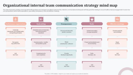 Organizational Internal Team Communication Strategy Mind Map Structure PDF Organizational Internal Team Communication Strategy Mind Map Structure PDF