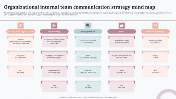 Organizational Internal Team Communication Strategy Mind Map Structure PDF