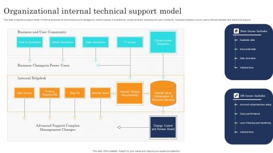 Organizational Internal Technical Support Model Themes PDF