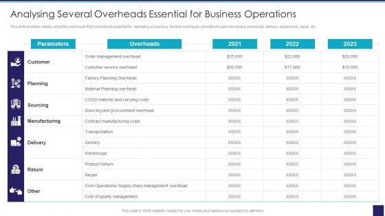 Organizational Issue Resolution Tool Analysing Several Overheads Essential For Business Operations Icons PDF