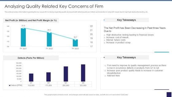 Organizational Issue Resolution Tool Analyzing Quality Related Key Concerns Of Firm Themes PDF