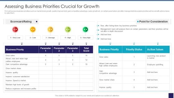Organizational Issue Resolution Tool Assessing Business Priorities Crucial For Growth Portrait PDF