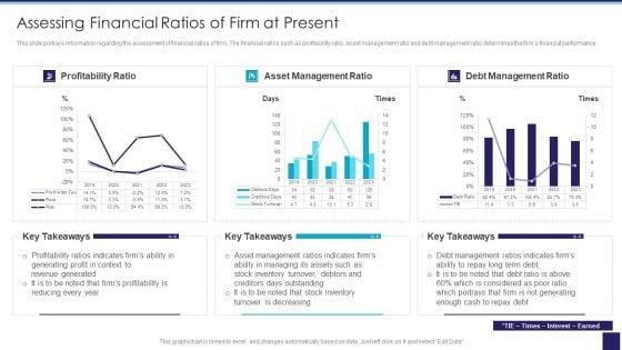 Organizational Issue Resolution Tool Assessing Financial Ratios Of Firm At Present Template PDF