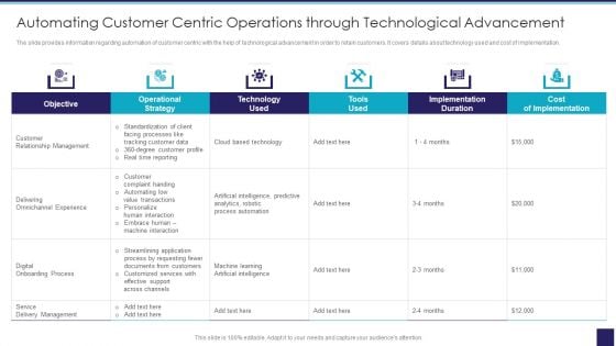 Organizational Issue Resolution Tool Automating Customer Centric Icons PDF