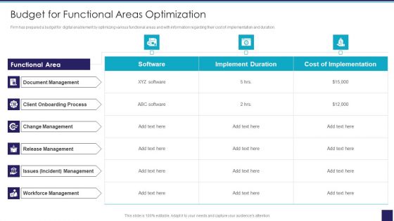 Organizational Issue Resolution Tool Budget For Functional Areas Optimization Ideas PDF