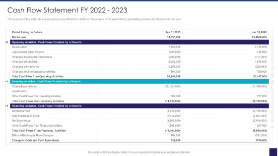 Organizational Issue Resolution Tool Cash Flow Statement Fy 2022 2023 Clipart PDF