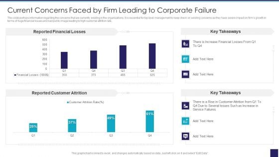 Organizational Issue Resolution Tool Current Concerns Faced By Firm Leading To Corporate Failure Designs PDF