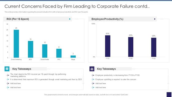 Organizational Issue Resolution Tool Current Concerns Faced By Firm Leading To Corporate Failure Designs PDF Slide02