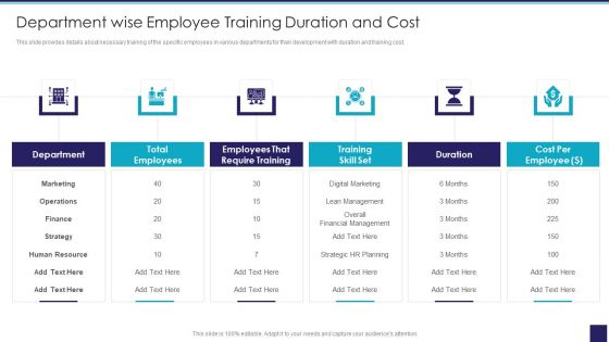 Organizational Issue Resolution Tool Department Wise Employee Training Duration And Cost Sample PDF