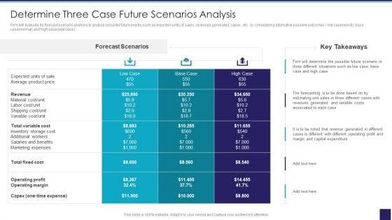 Organizational Issue Resolution Tool Determine Three Case Future Scenarios Analysis Download PDF