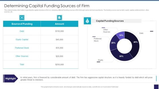 Organizational Issue Resolution Tool Determining Capital Funding Sources Of Firm Diagrams PDF