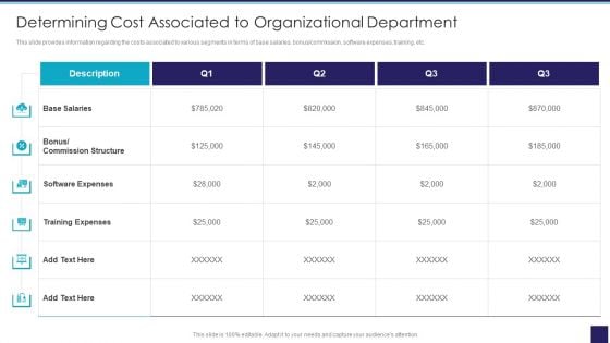 Organizational Issue Resolution Tool Determining Cost Associated To Organizational Department Sample PDF