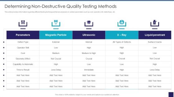 Organizational Issue Resolution Tool Determining Non Destructive Quality Testing Methods Slides PDF