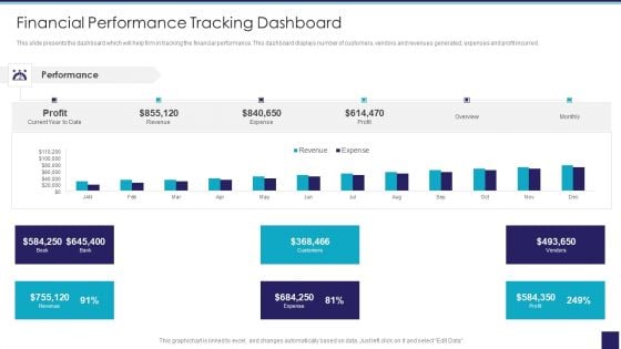 Organizational Issue Resolution Tool Financial Performance Tracking Dashboard Background PDF