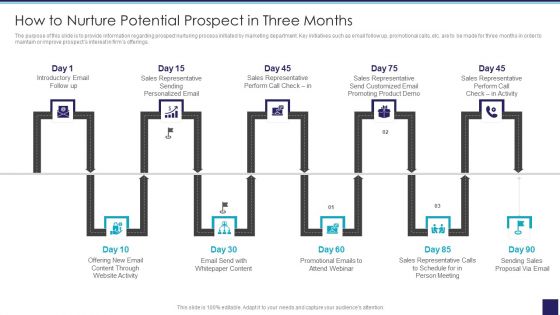 Organizational Issue Resolution Tool How To Nurture Potential Prospect In Three Months Rules PDF