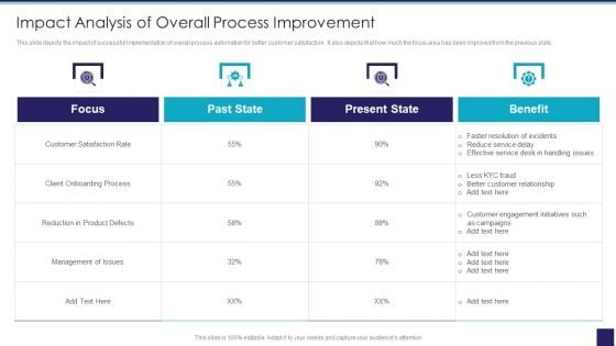 Organizational Issue Resolution Tool Impact Analysis Of Overall Process Improvement Pictures PDF