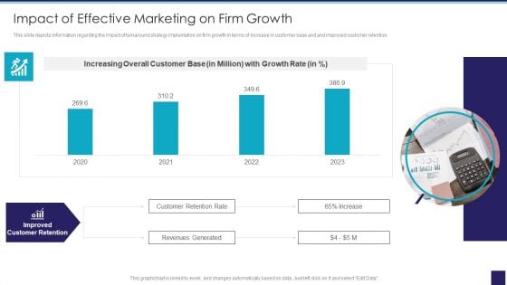 Organizational Issue Resolution Tool Impact Of Effective Marketing On Firm Growth Demonstration PDF