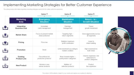 Organizational Issue Resolution Tool Implementing Marketing Strategies For Better Customer Experience Portrait PDF