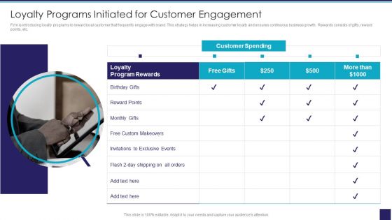 Organizational Issue Resolution Tool Loyalty Programs Initiated For Customer Engagement Background PDF
