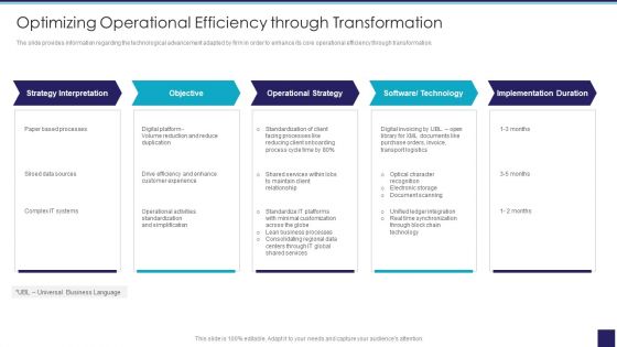 Organizational Issue Resolution Tool Optimizing Operational Efficiency Through Transformation Background PDF