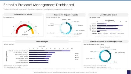 Organizational Issue Resolution Tool Potential Prospect Management Dashboard Microsoft PDF