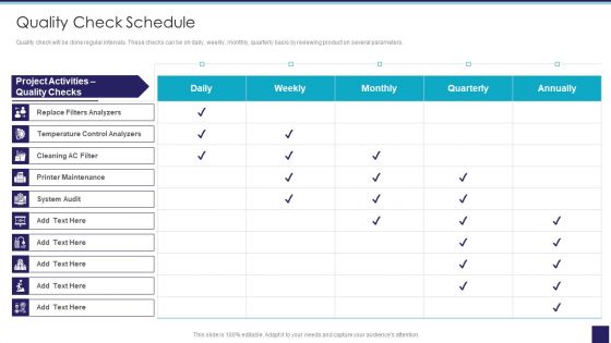 Organizational Issue Resolution Tool Quality Check Schedule Designs PDF