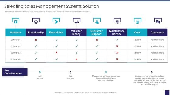 Organizational Issue Resolution Tool Selecting Sales Management Systems Solution Guidelines PDF