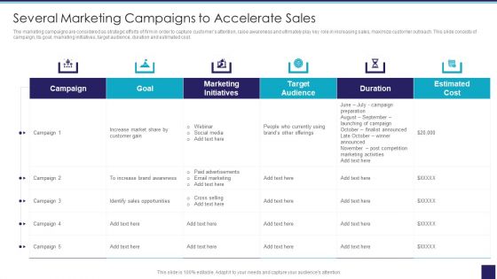 Organizational Issue Resolution Tool Several Marketing Campaigns To Accelerate Sales Portrait PDF