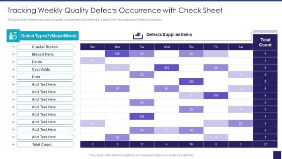 Organizational Issue Resolution Tool Tracking Weekly Quality Defects Occurrence With Check Sheet Clipart PDF