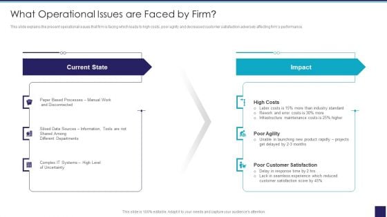 Organizational Issue Resolution Tool What Operational Issues Are Faced By Firm Download PDF