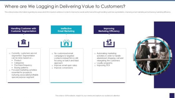 Organizational Issue Resolution Tool Where Are We Lagging In Delivering Value To Customers Icons PDF