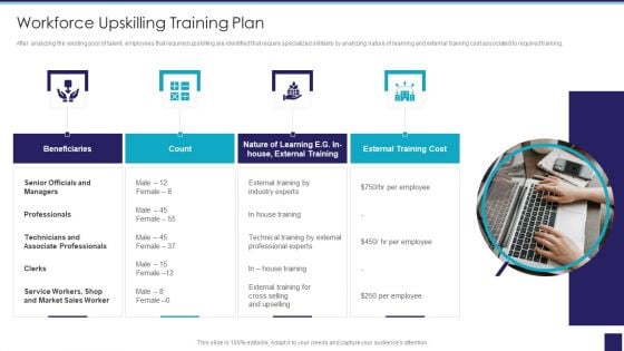 Organizational Issue Resolution Tool Workforce Upskilling Training Plan Demonstration PDF