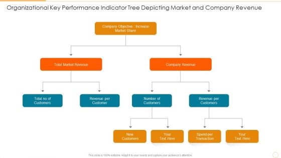 Organizational Key Performance Indicator Tree Depicting Market And Company Revenue Graphics PDF