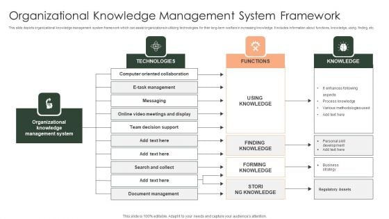 Organizational Knowledge Management System Framework Introduction PDF