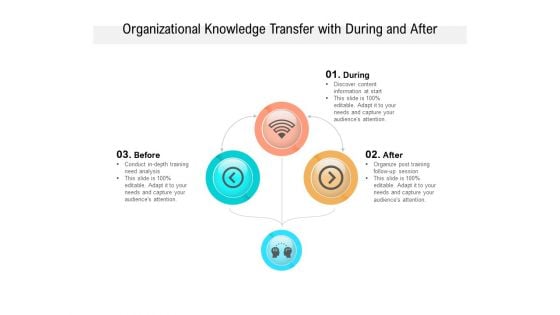 Organizational Knowledge Transfer With During And After Ppt PowerPoint Presentation Styles Outfit PDF