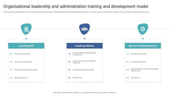 Organizational Leadership And Administration Training And Development Model Topics PDF Organizational Leadership And Administration Training And Development Model Topics PDF