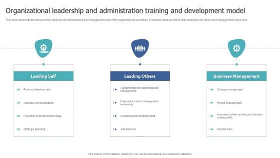 Organizational Leadership And Administration Training And Development Model Topics PDF