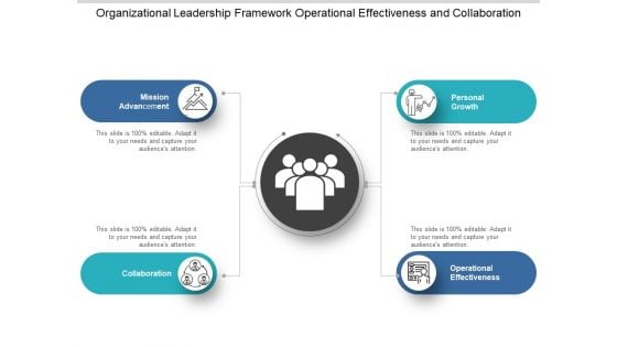 Organizational Leadership Framework Operational Effectiveness And Collaboration Ppt PowerPoint Presentation Show Graphics Example