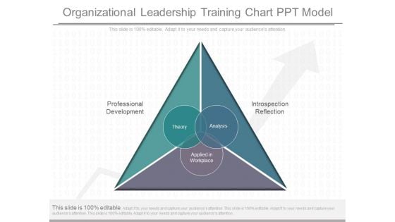 Organizational Leadership Training Chart Ppt Model Organizational Leadership Training Chart Ppt Model