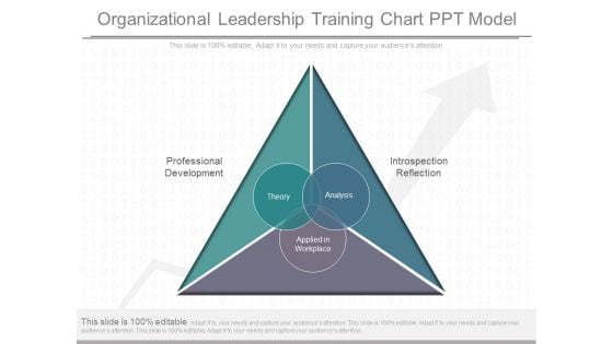 Organizational Leadership Training Chart Ppt Model