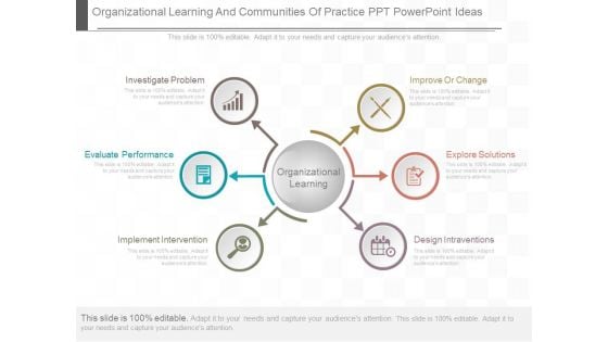 Organizational Learning And Communities Of Practice Ppt Powerpoint Ideas