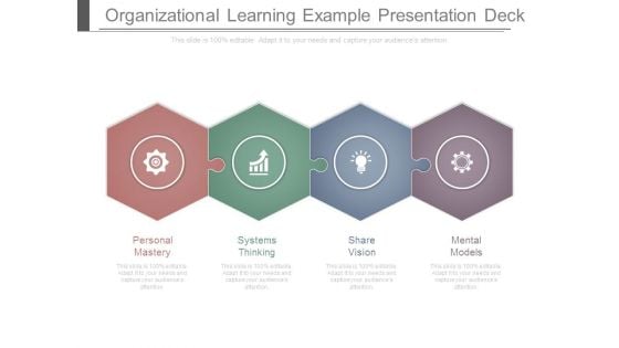 Organizational Learning Example Presentation Deck