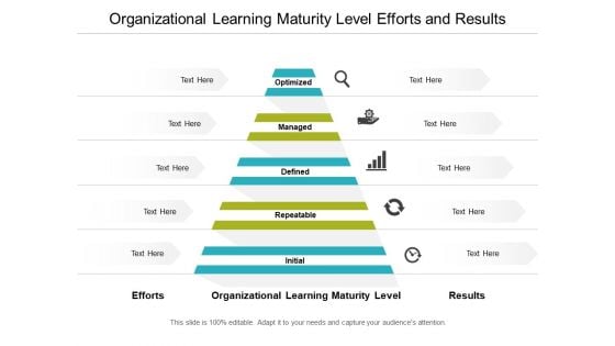 Organizational Learning Maturity Level Efforts And Results Ppt PowerPoint Presentation Ideas Example Topics